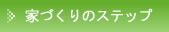 ���΂Ŏ��R���C�f�ތ��N�ؑ��Z��@�ƂÂ���̃X�e�b�v