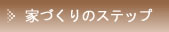 ���΂Ŏ��R���C�f�ތ��N�ؑ��Z��@�ƂÂ���̃X�e�b�v