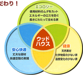 �E�b�h�n�E�X
