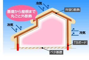 ��b���牮���܂Ŋۂ��ƊO�f�M�i�E�b�h�n�E�X-�؂̉Ɓj